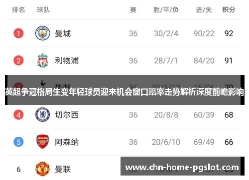 英超争冠格局生变年轻球员迎来机会窗口赔率走势解析深度前瞻影响